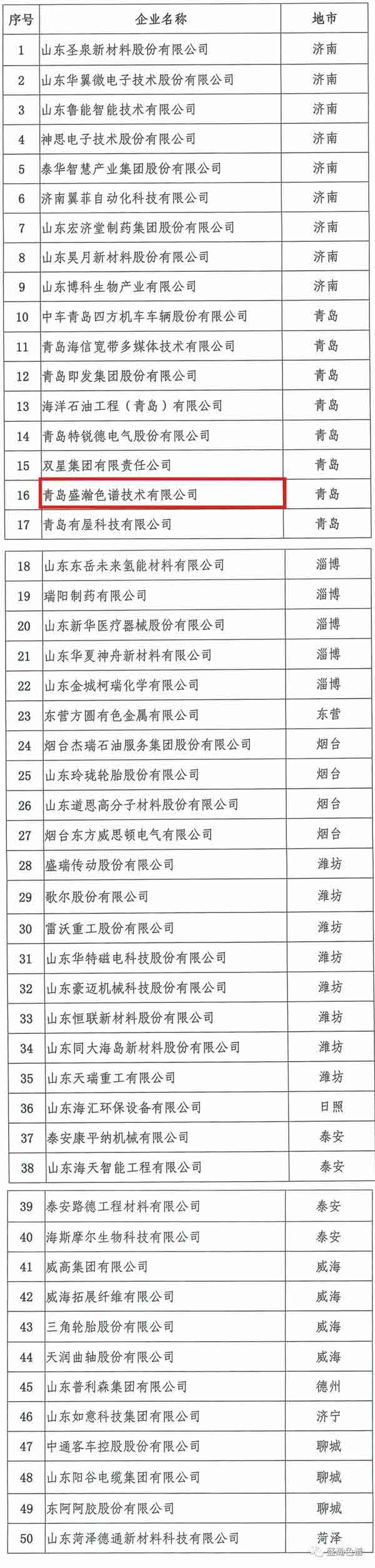 山東制造?硬科技TOP50品牌榜 山東制造?硬科技TOP50品牌榜