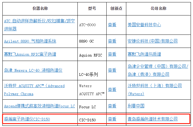 盛瀚榮獲2019年度科學儀器優(yōu)秀新產品 盛瀚榮獲2019年度科學儀器優(yōu)秀新產品