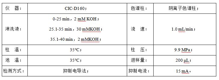 石油水中甲酸、乙酸、丙酸和氯離子檢測(cè)