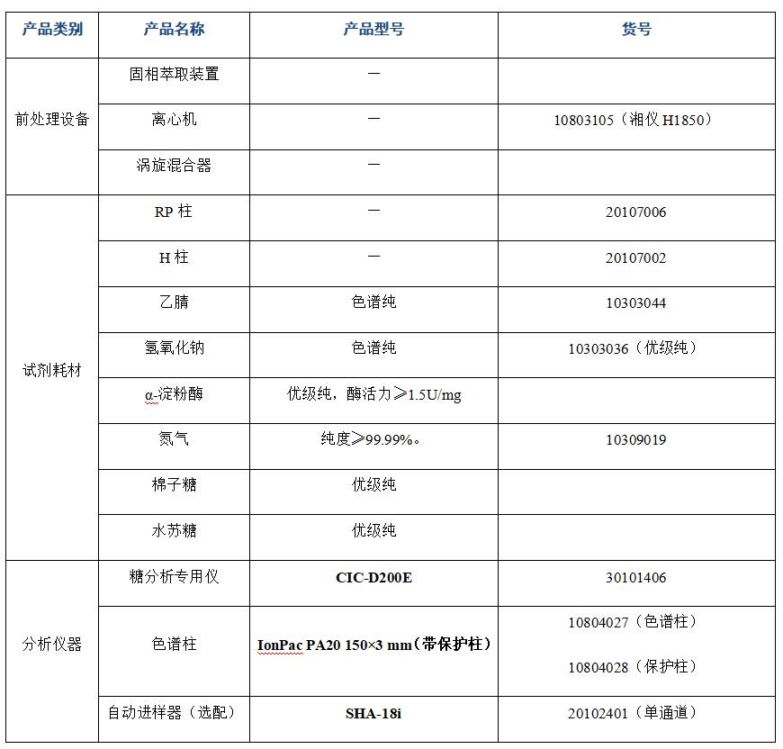 ?大豆粉中棉子糖、水蘇糖的分析
