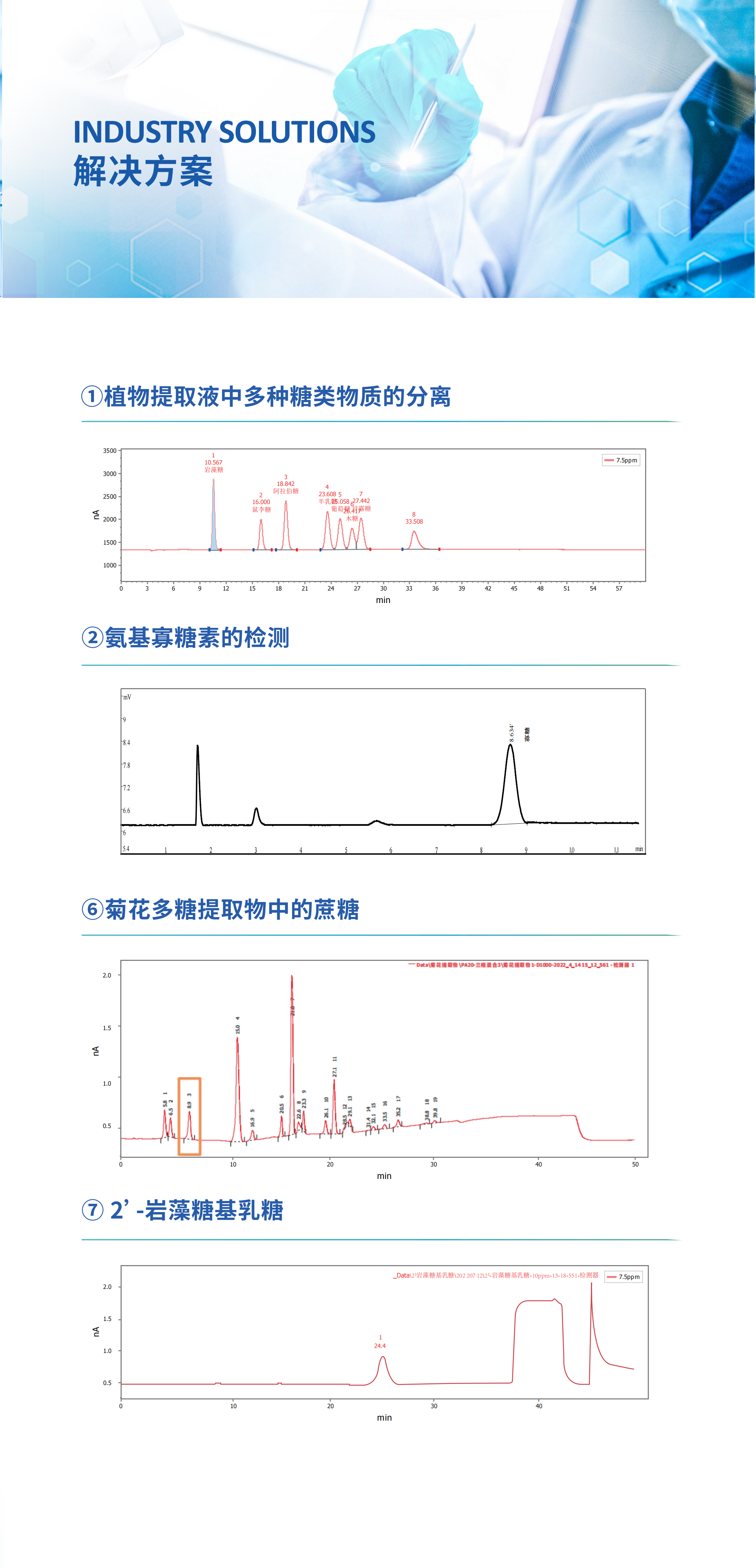 盛瀚CIC-D200E糖檢測(cè)專用儀
